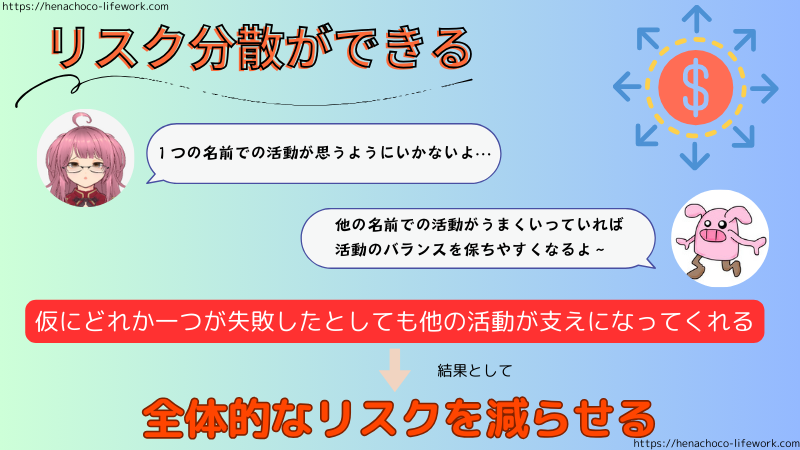 リスク分散ができる