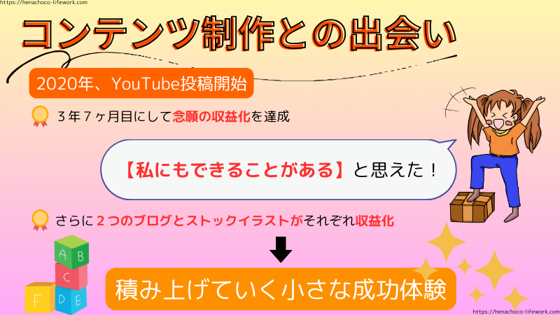 コンテンツ制作との出会い