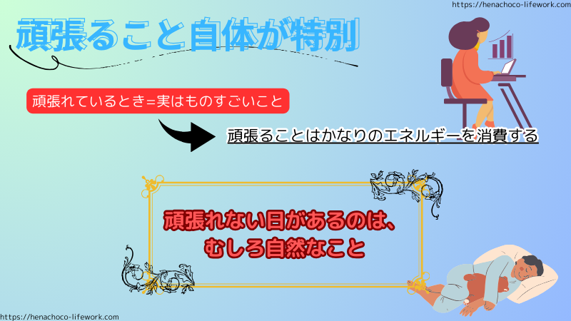 頑張ること自体が特別。
頑張ることはかなりのエネルギーを消費する。
だから、頑張れない日があるのはむしろ自然なこと。